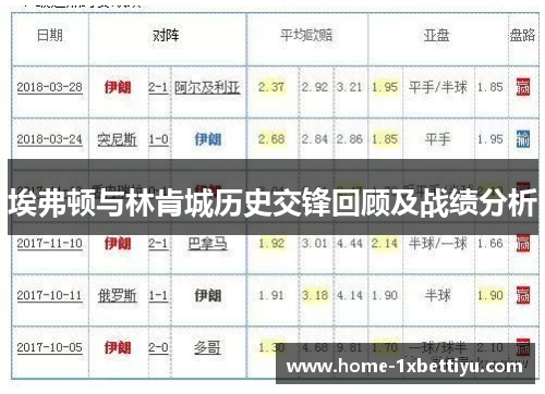 埃弗顿与林肯城历史交锋回顾及战绩分析